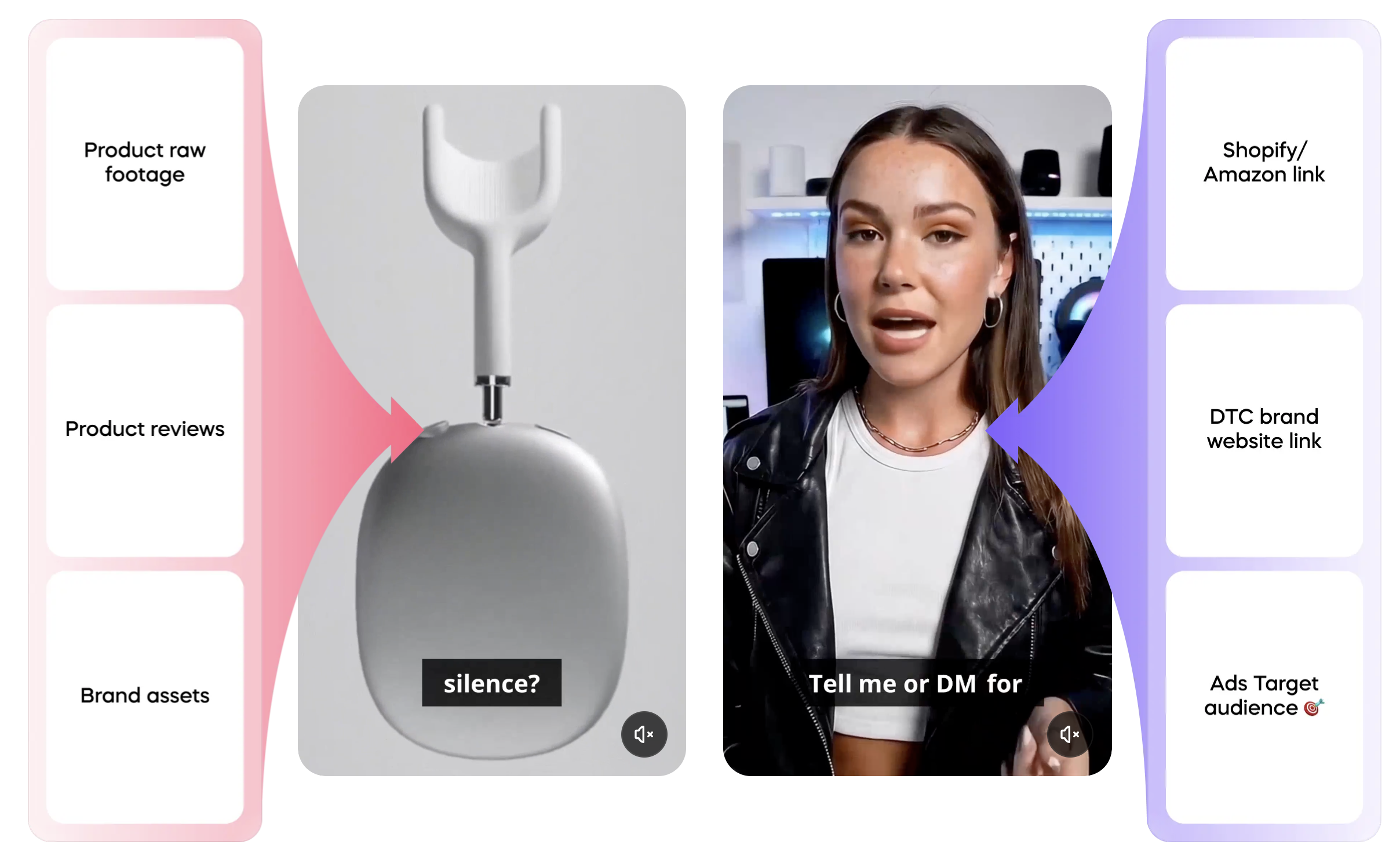 Scale Your Video Ads Production